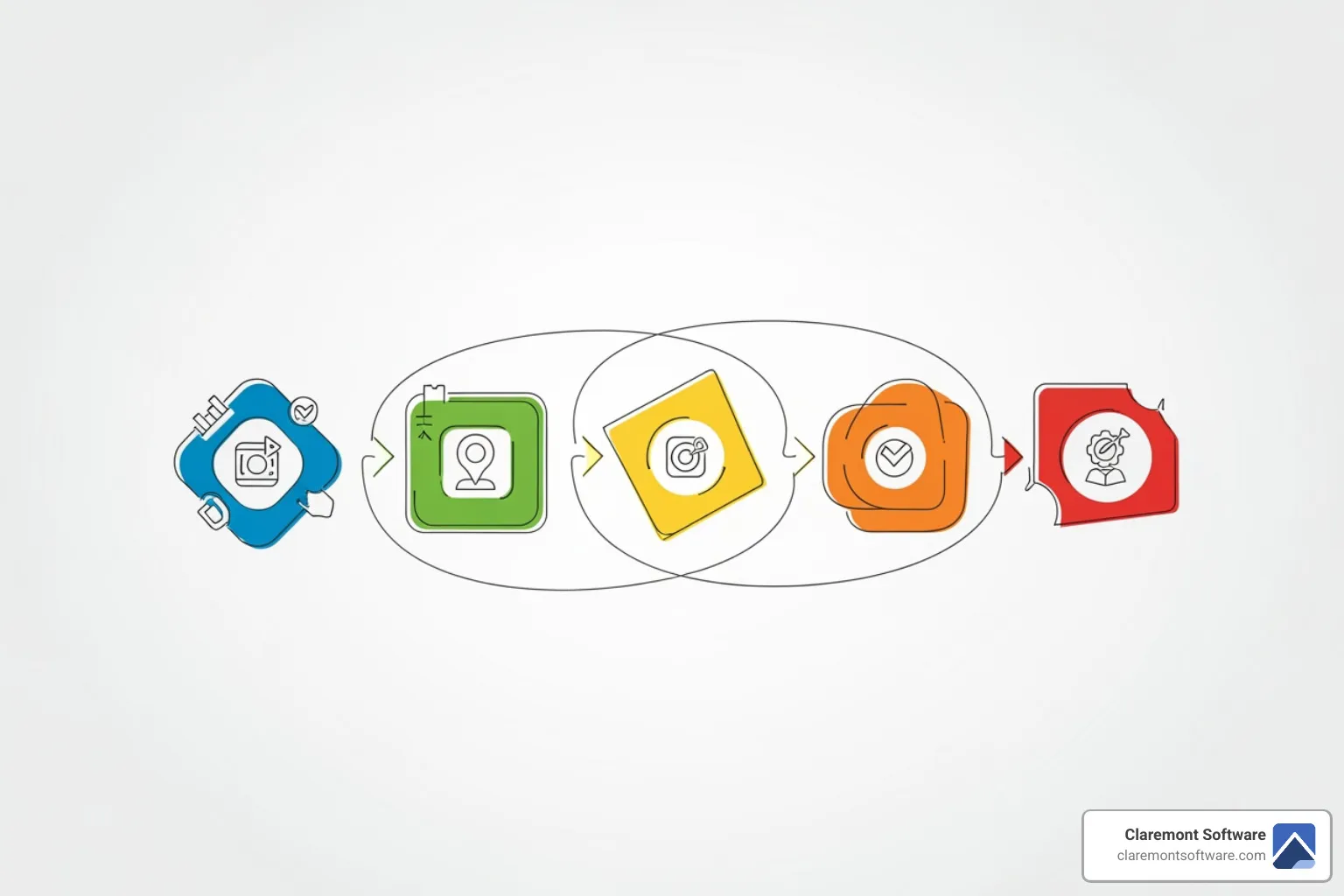 5 key phases of the development lifecycle - custom web development